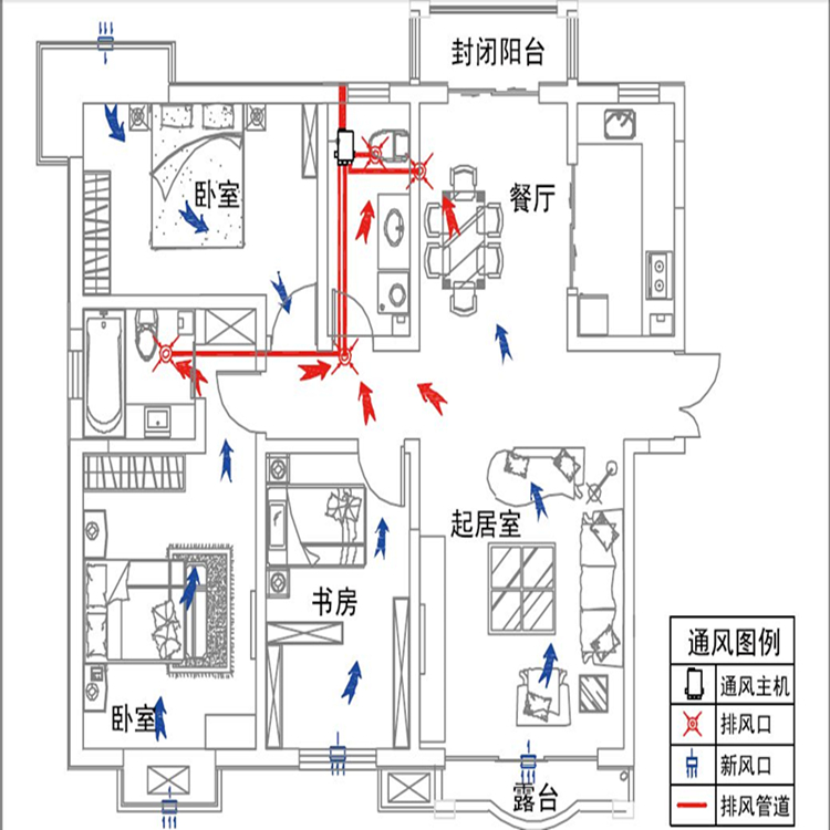 家用新風系統的優缺點及與中央空調、空氣凈化器的區別